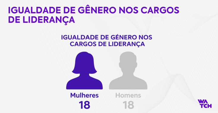 censo interno watch brasil igualdade de gênero 