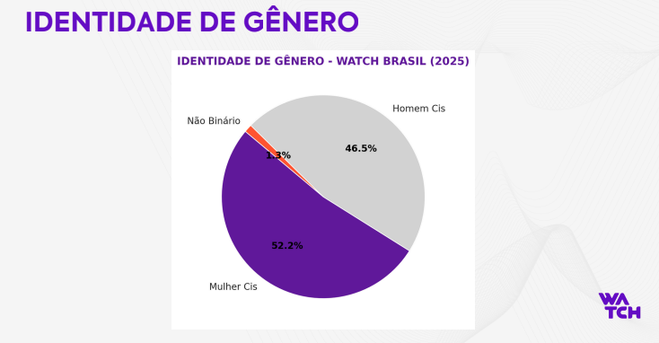 censo interno watch brasil identidade de genero